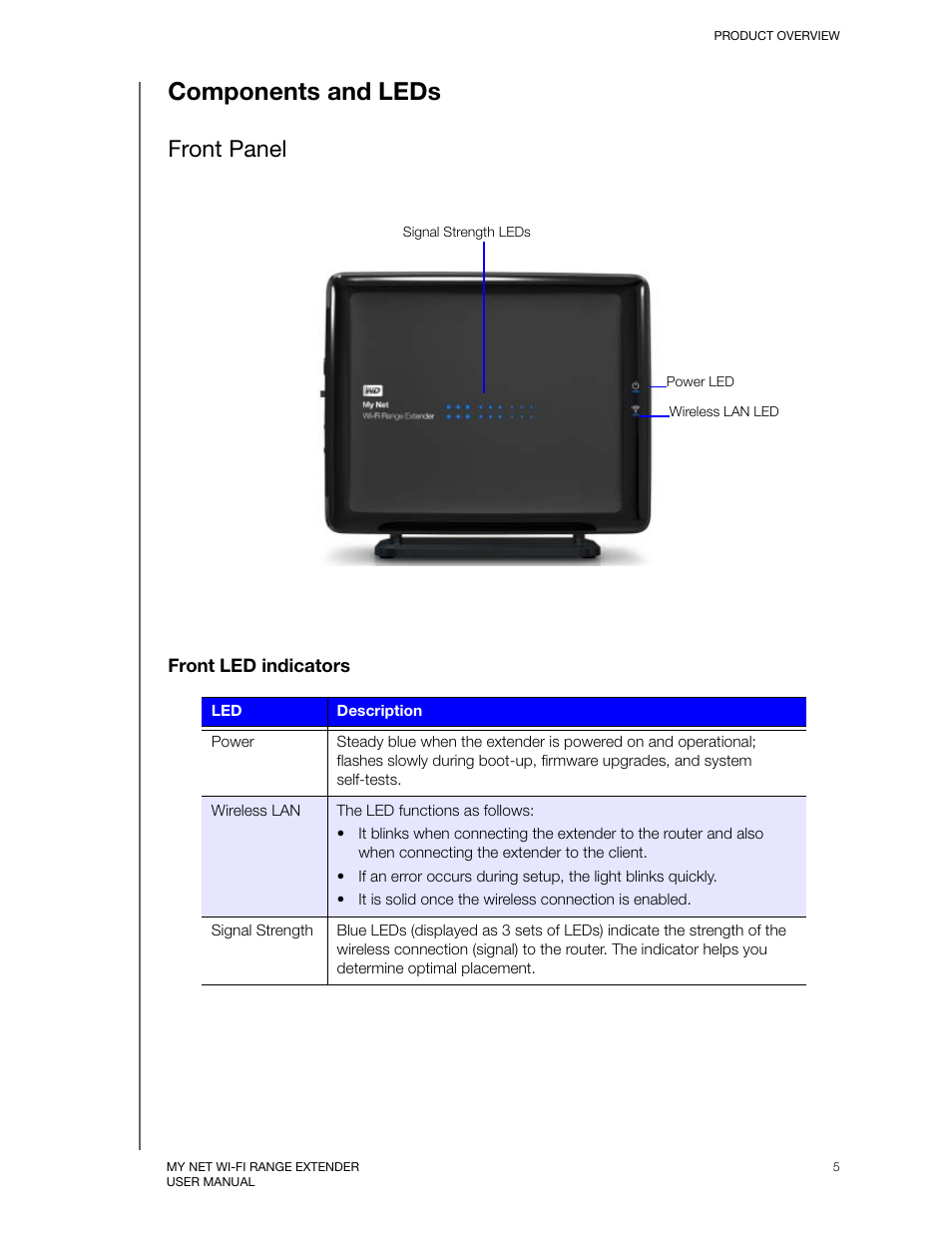 Components and leds, Front panel | Western Digital My Net Wi-fi Range Extender User Manual User Manual | Page 8 / 47