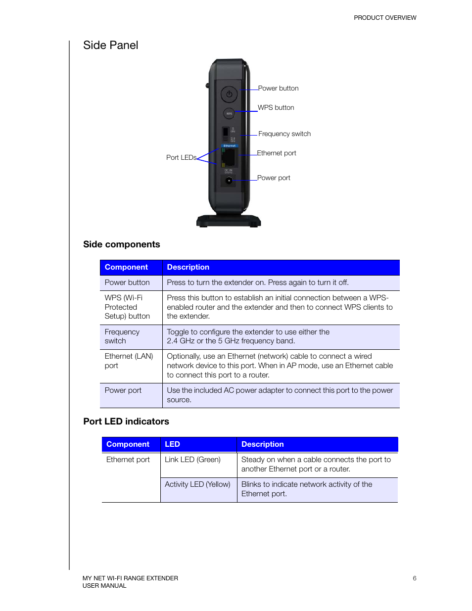 Side panel | Western Digital My Net Wi-fi Range Extender User Manual User Manual | Page 9 / 47