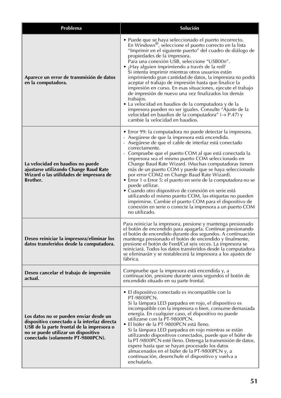 Brother P-TOUCH PT-97OOPC User Manual | Page 108 / 118