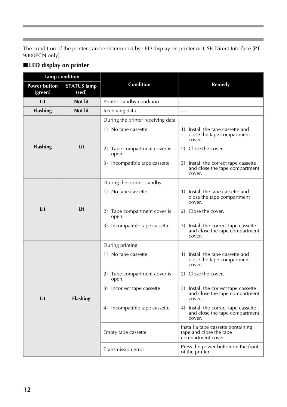 Led display, 12 led display, Led display on printer | Brother P-TOUCH PT-97OOPC User Manual | Page 13 / 118