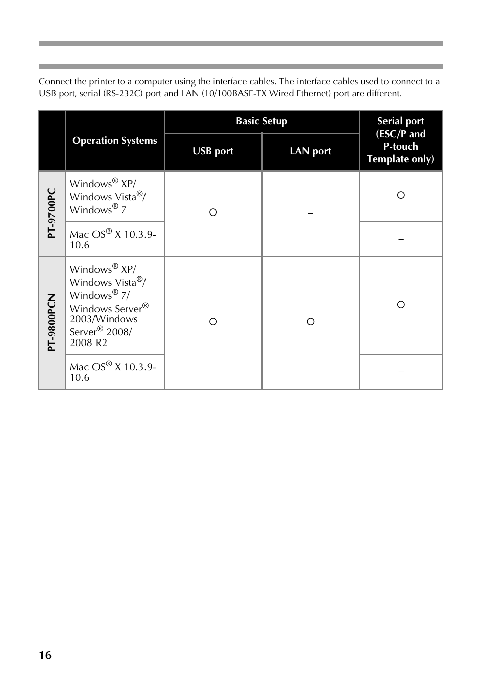 Connecting to a computer, P.16) | Brother P-TOUCH PT-97OOPC User Manual | Page 17 / 118