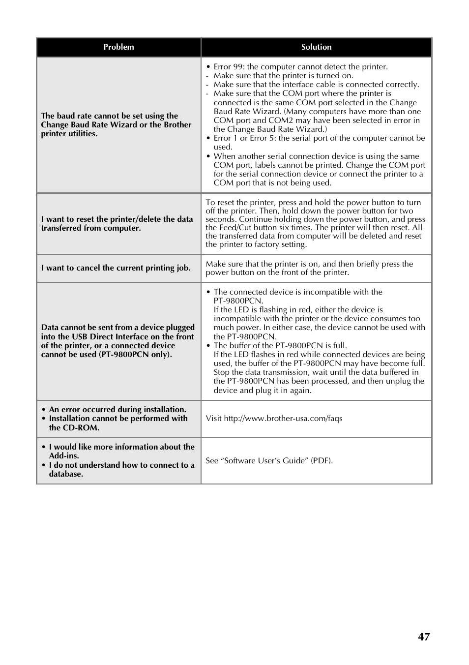 Brother P-TOUCH PT-97OOPC User Manual | Page 48 / 118