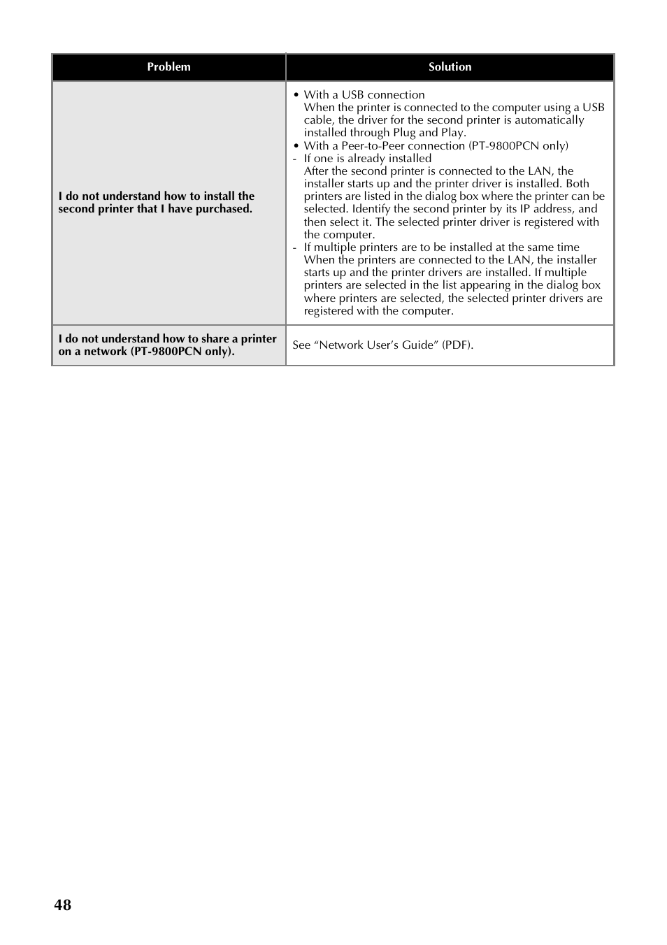 Brother P-TOUCH PT-97OOPC User Manual | Page 49 / 118