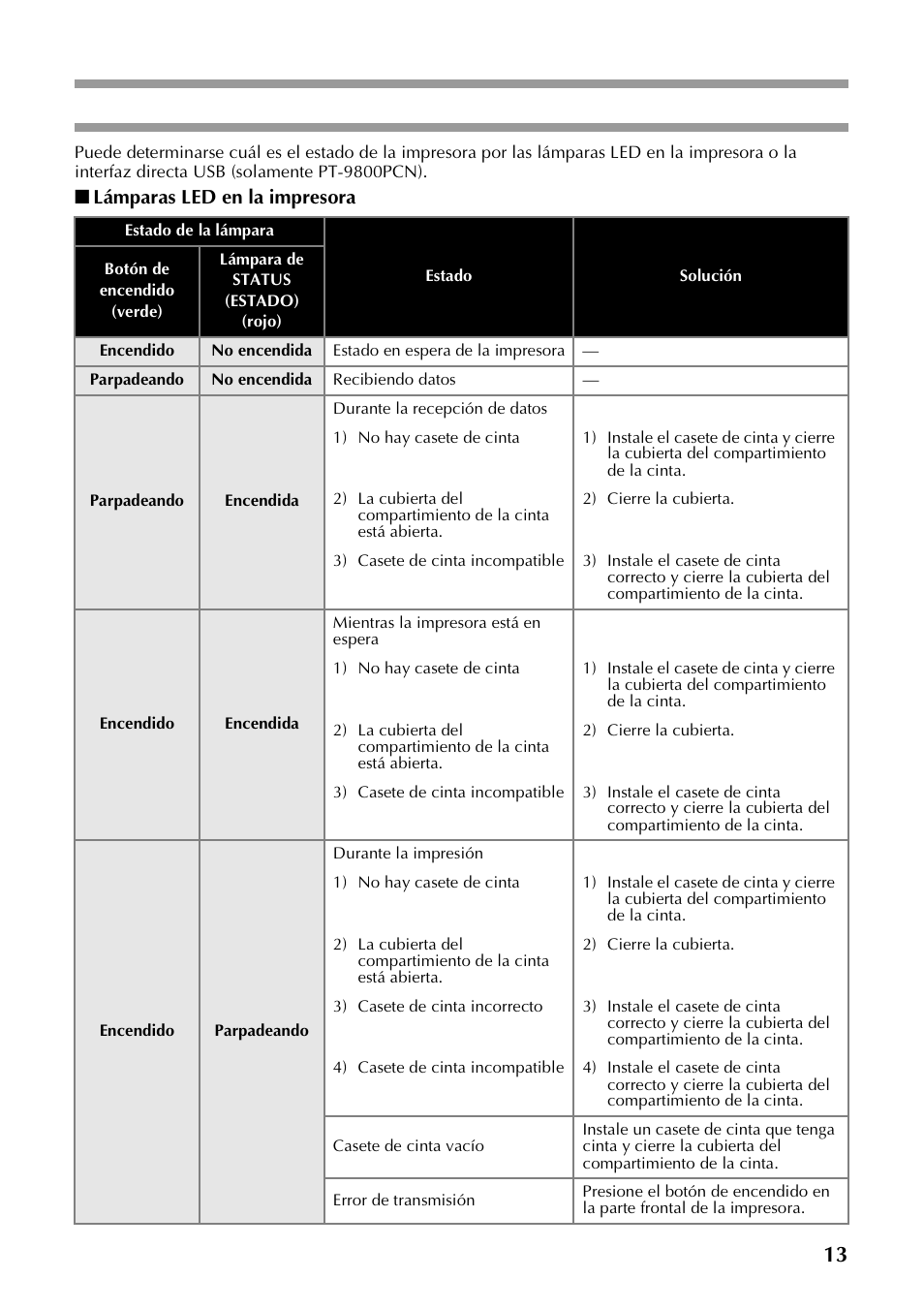 Lámparas led, 13 lámparas led, Lámparas led en la impresora | Brother P-TOUCH PT-97OOPC User Manual | Page 70 / 118