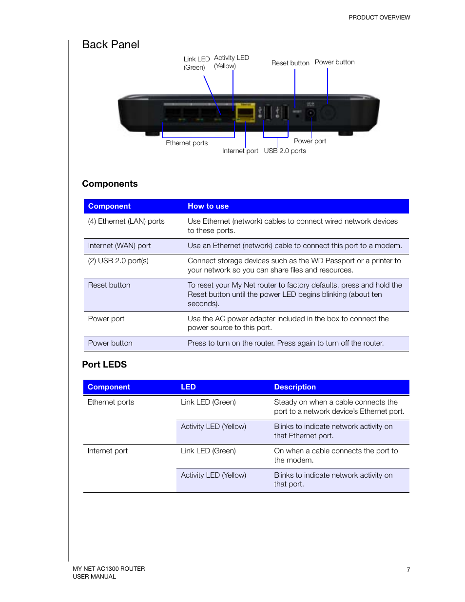 Back panel | Western Digital My Net AC1300 Router User Manual User Manual | Page 11 / 77