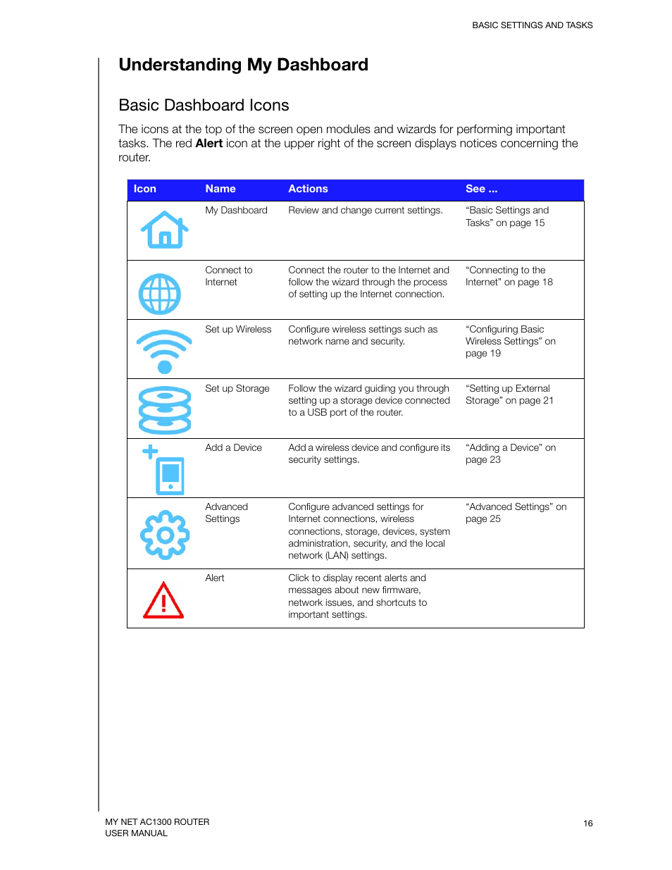 Understanding my dashboard, Basic dashboard icons | Western Digital My Net AC1300 Router User Manual User Manual | Page 20 / 77