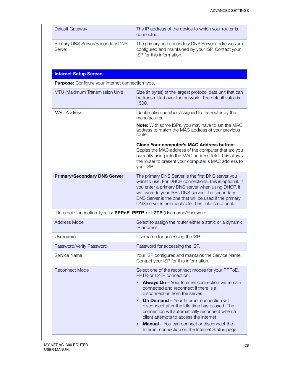 Western Digital My Net AC1300 Router User Manual User Manual | Page 32 / 77