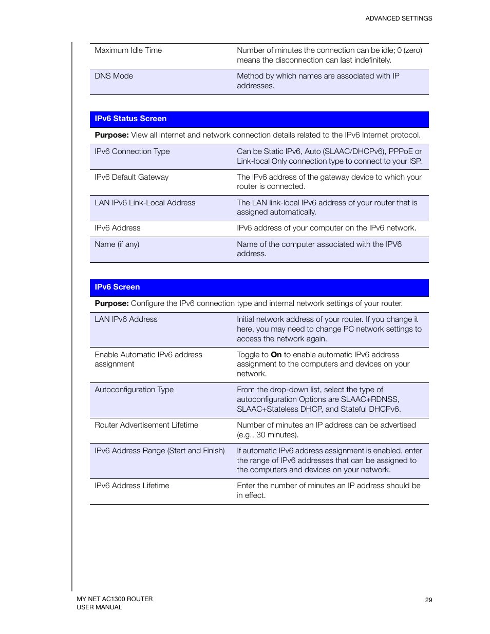 Western Digital My Net AC1300 Router User Manual User Manual | Page 33 / 77