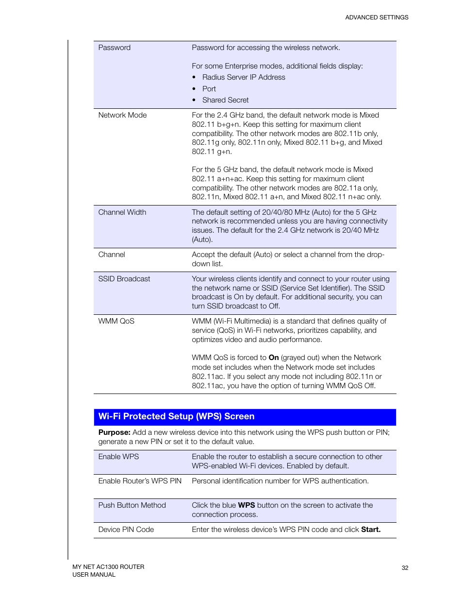 Western Digital My Net AC1300 Router User Manual User Manual | Page 36 / 77