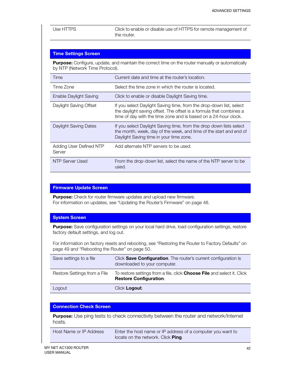 Western Digital My Net AC1300 Router User Manual User Manual | Page 46 / 77