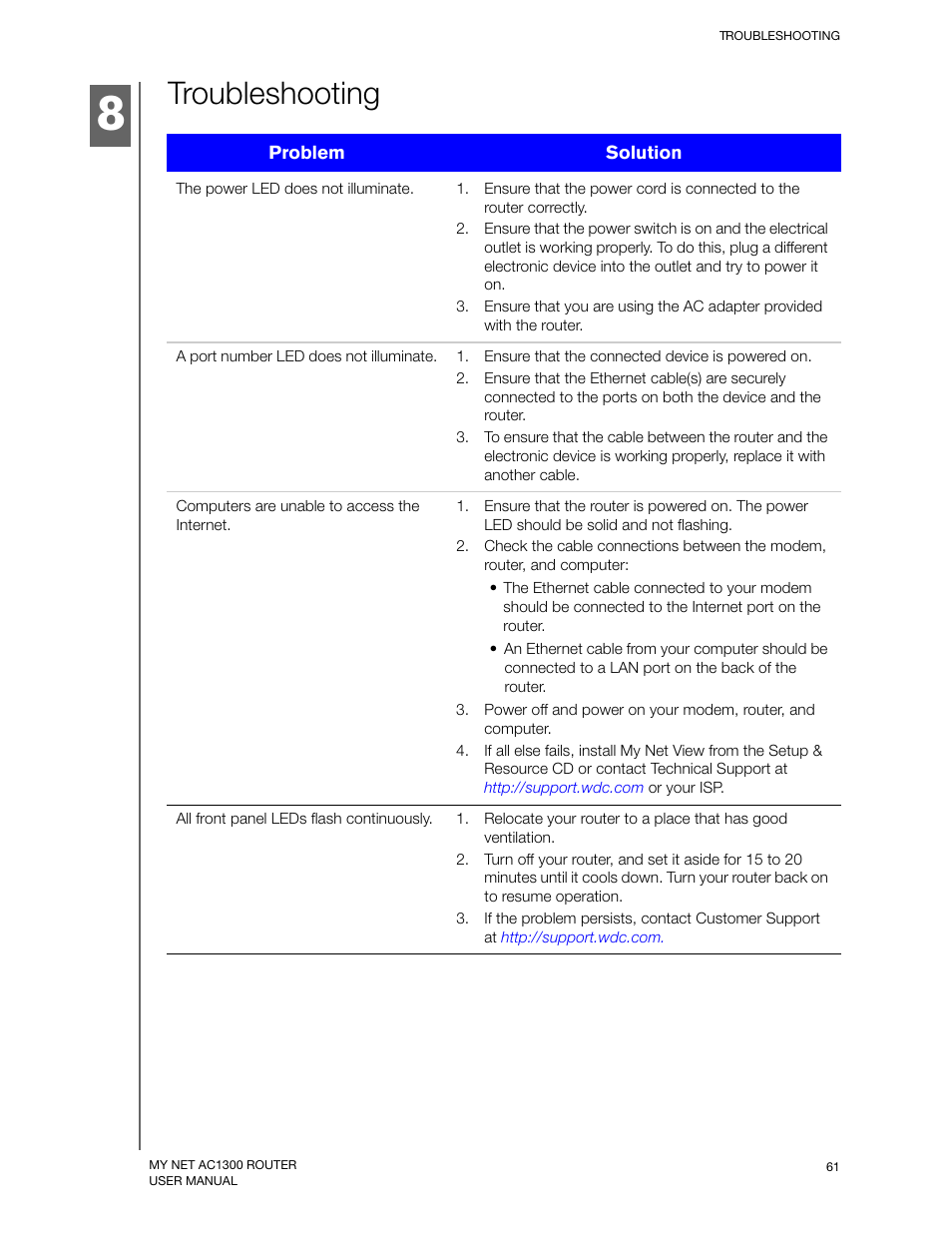 Troubleshooting | Western Digital My Net AC1300 Router User Manual User Manual | Page 65 / 77