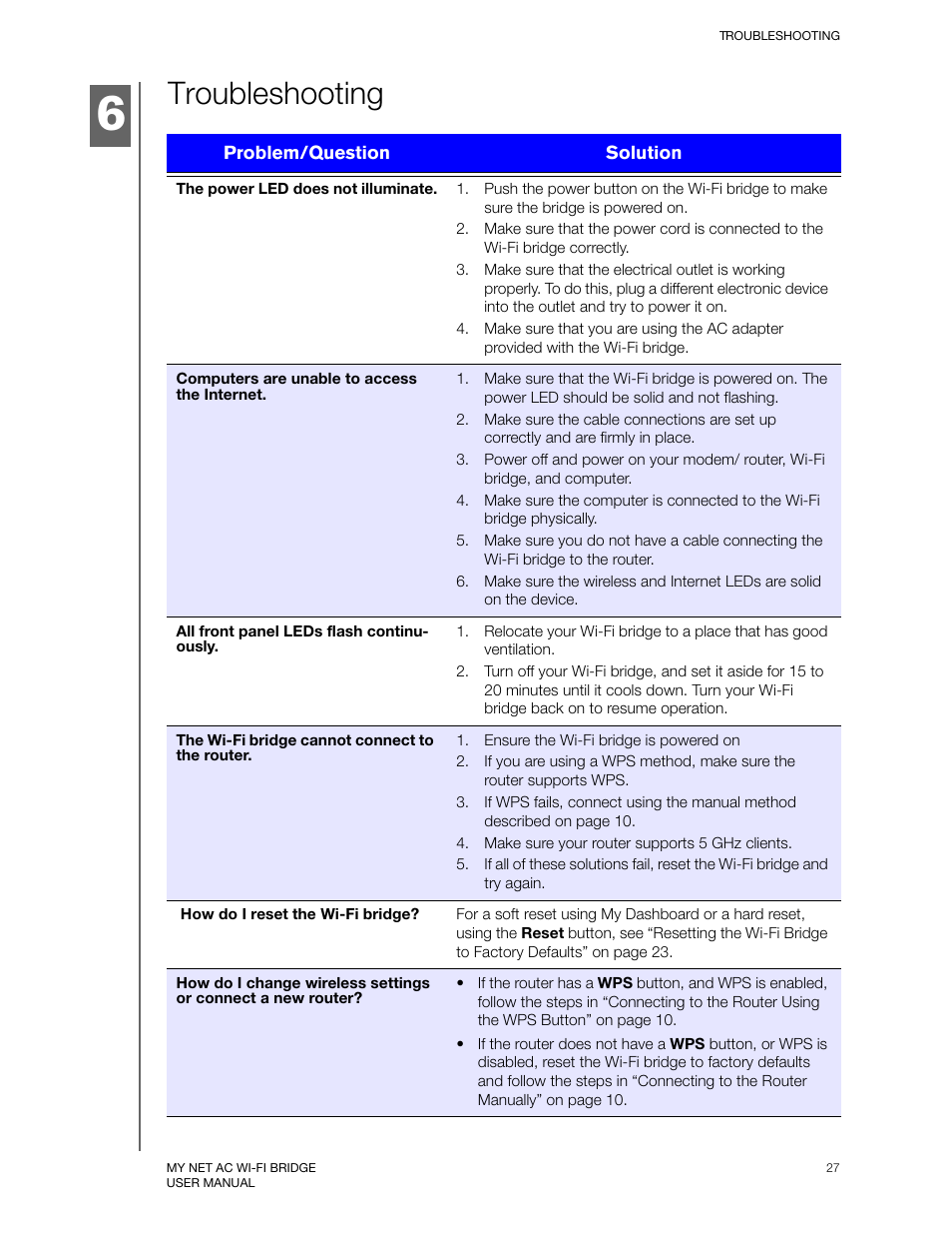 Troubleshooting | Western Digital My Net AC Bridge User Manual User Manual | Page 30 / 42