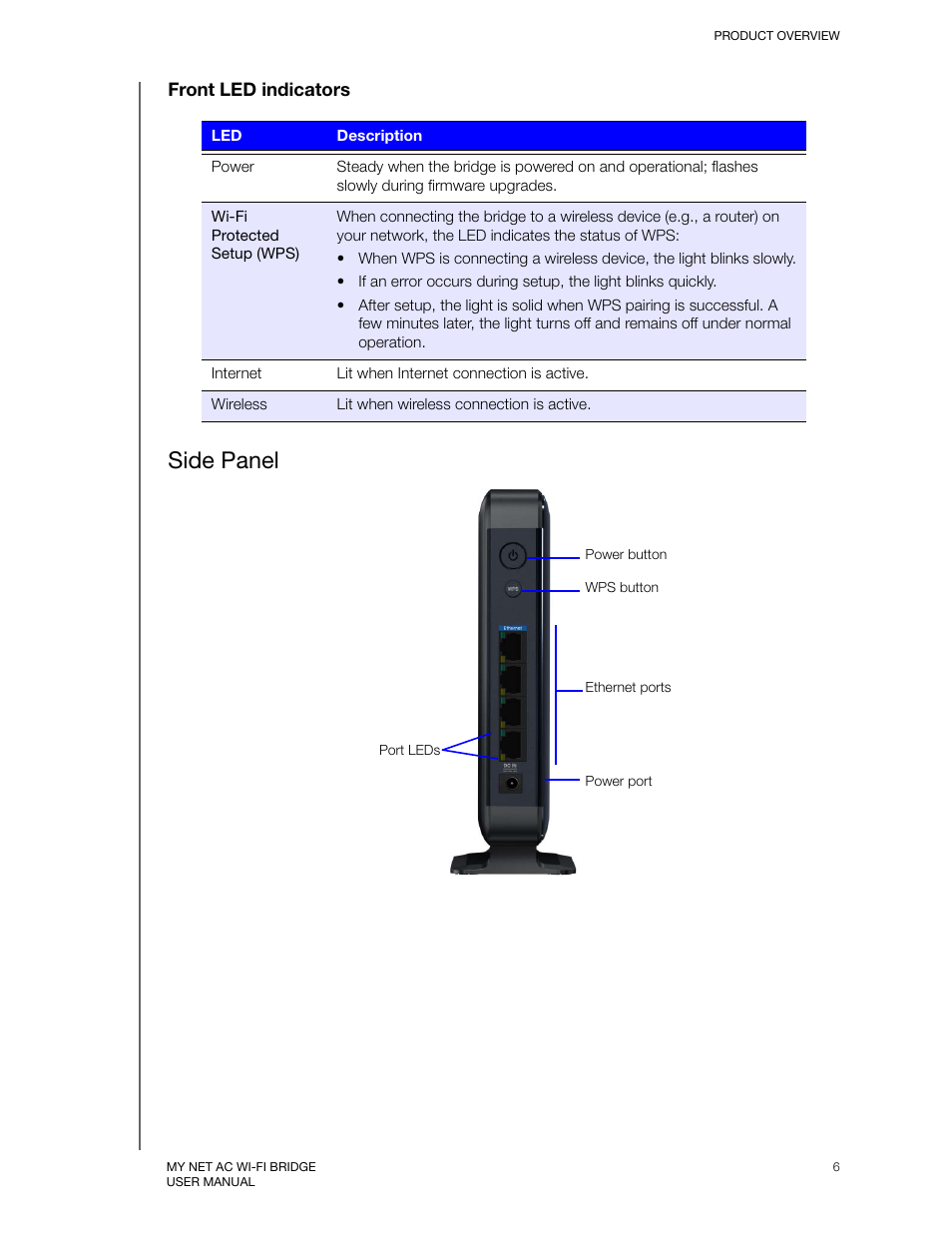 Side panel | Western Digital My Net AC Bridge User Manual User Manual | Page 9 / 42