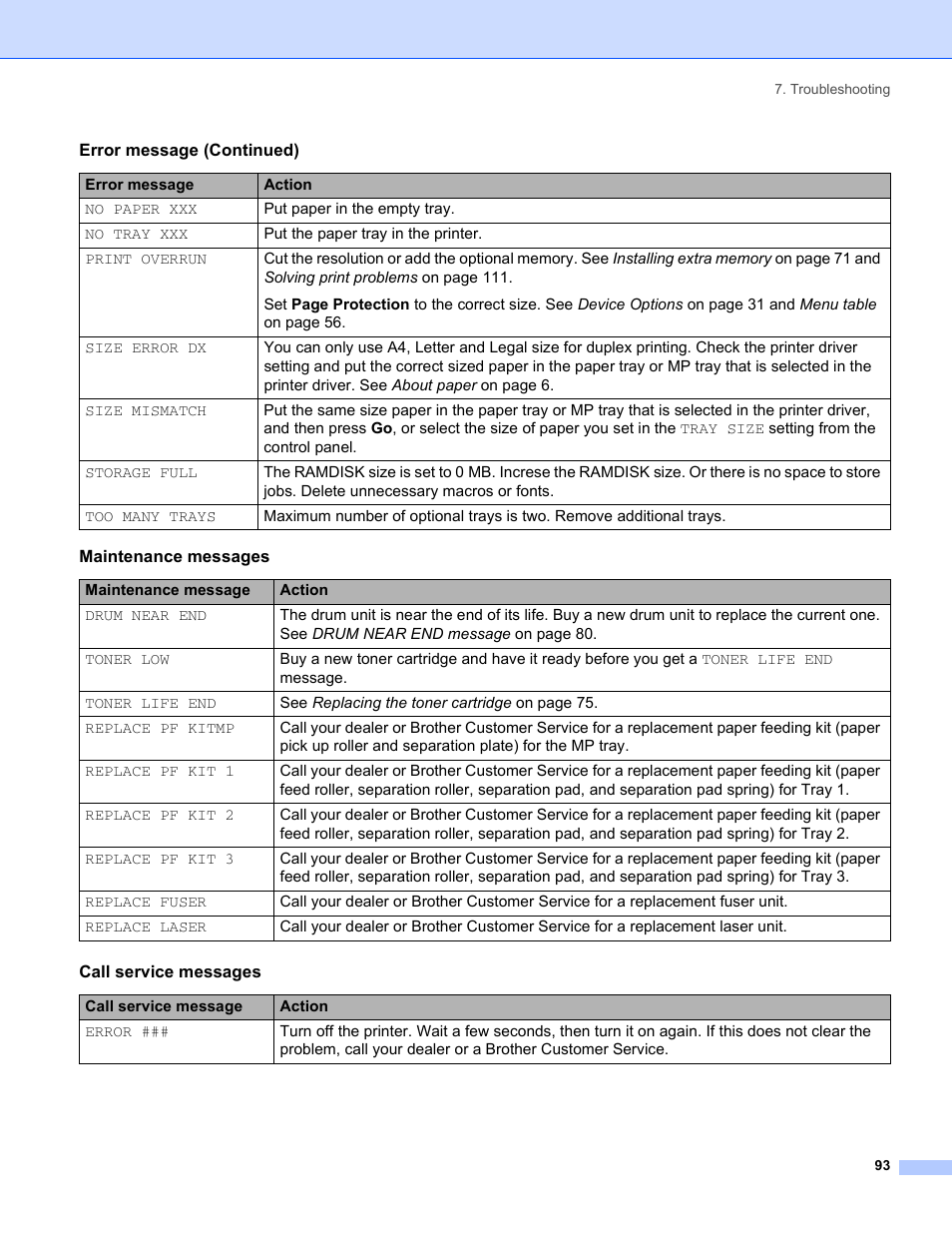 Brother HL-5280DW User Manual | Page 101 / 152