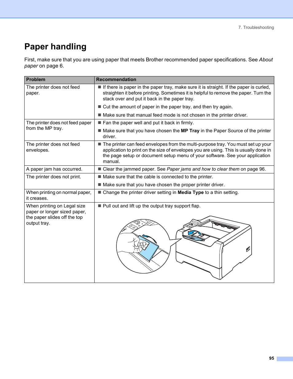 Paper handling | Brother HL-5280DW User Manual | Page 103 / 152