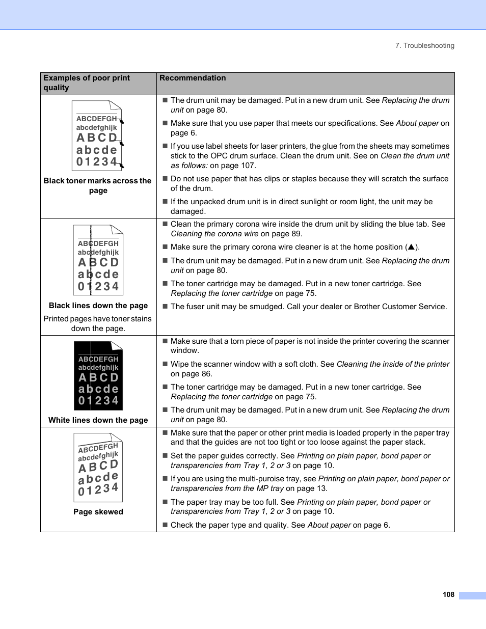 Brother HL-5280DW User Manual | Page 116 / 152