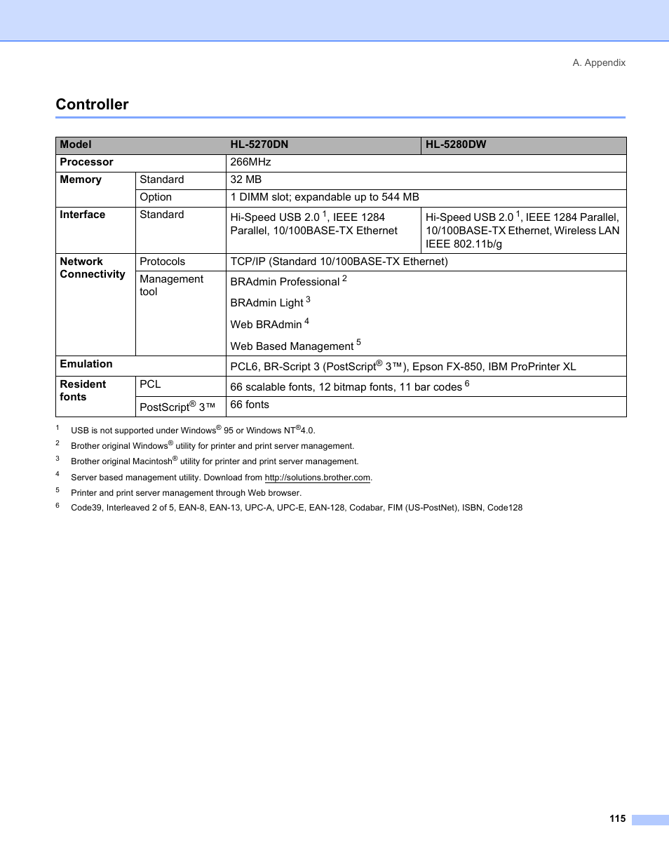 Controller | Brother HL-5280DW User Manual | Page 123 / 152