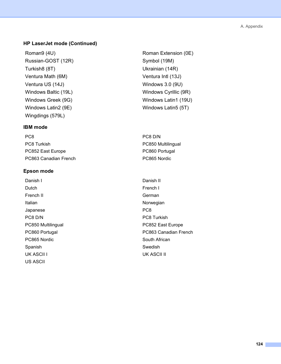 Brother HL-5280DW User Manual | Page 132 / 152