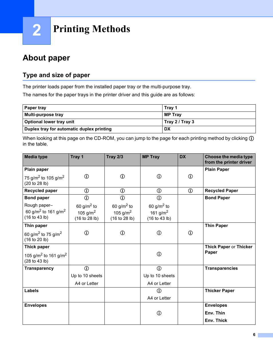 2 printing methods, About paper, Type and size of paper | Printing methods | Brother HL-5280DW User Manual | Page 14 / 152