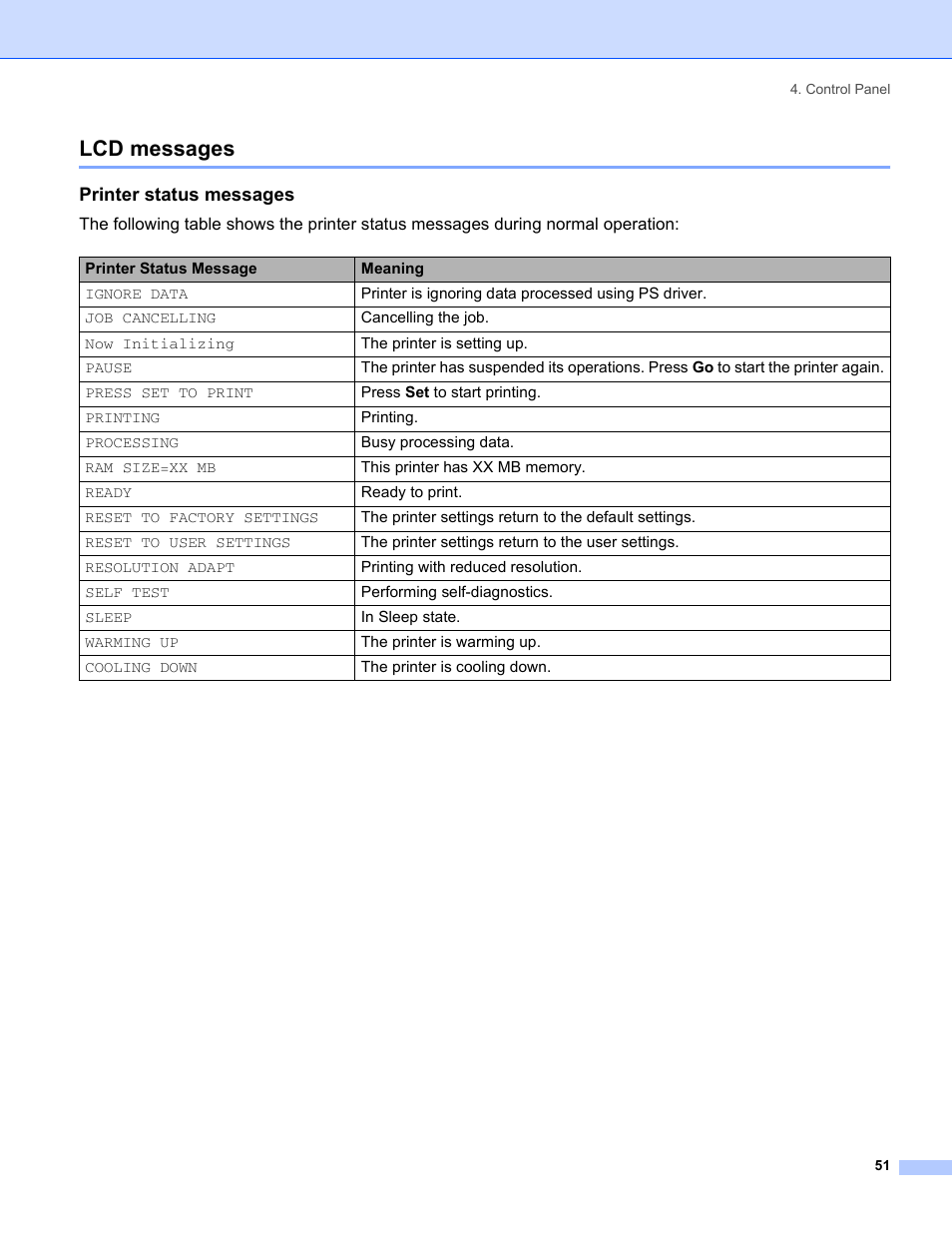 Lcd messages, Printer status messages | Brother HL-5280DW User Manual | Page 59 / 152