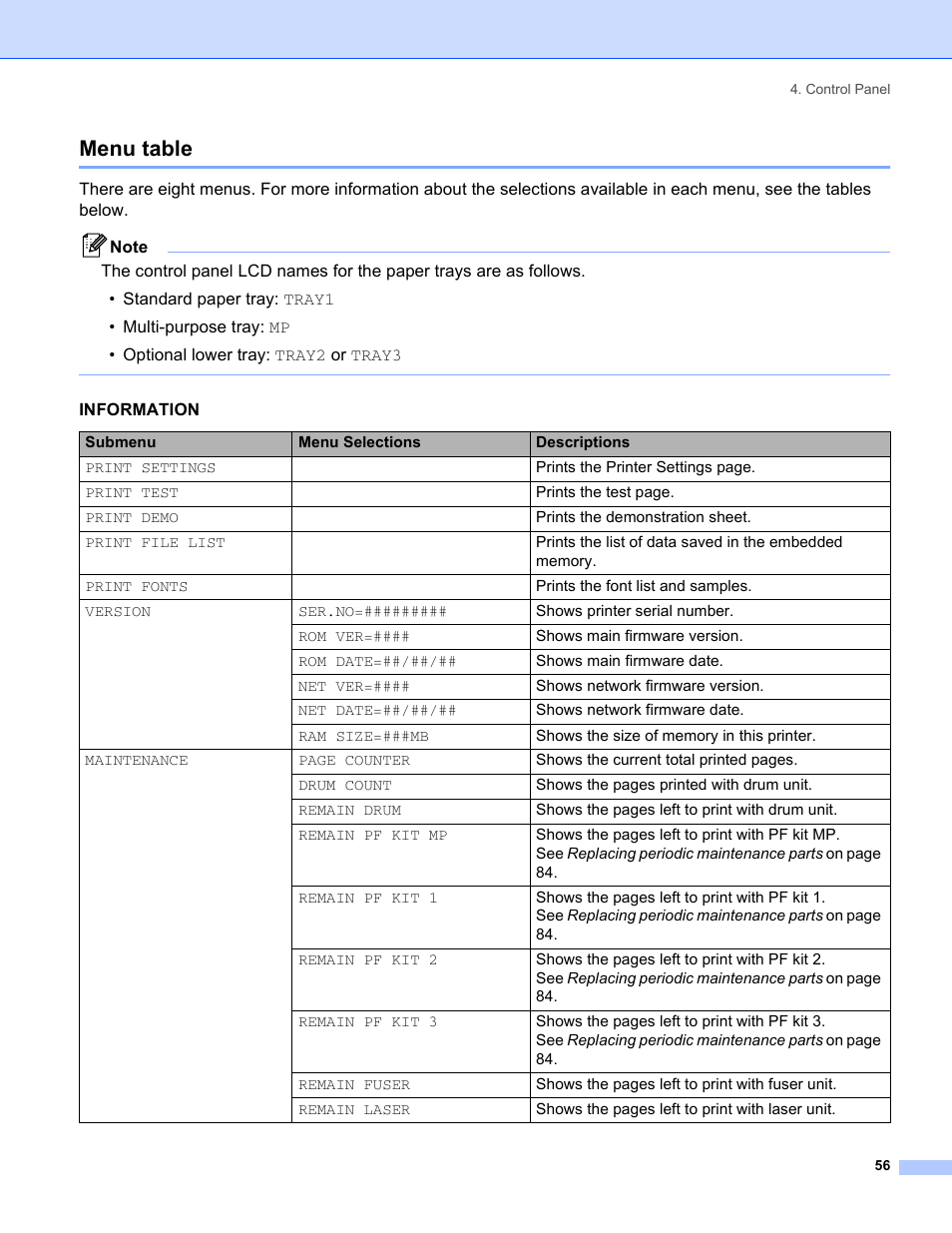 Menu table | Brother HL-5280DW User Manual | Page 64 / 152