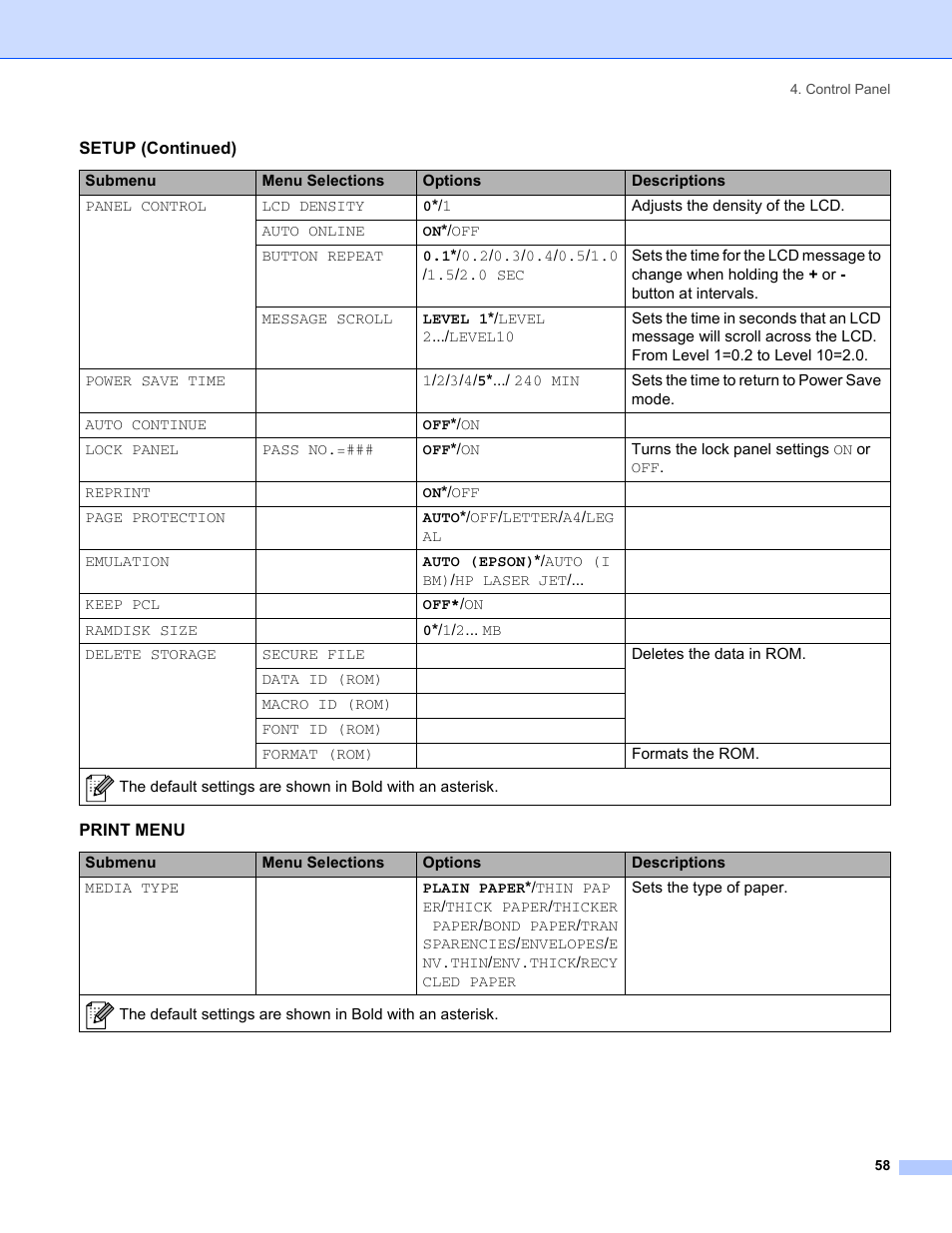 Brother HL-5280DW User Manual | Page 66 / 152
