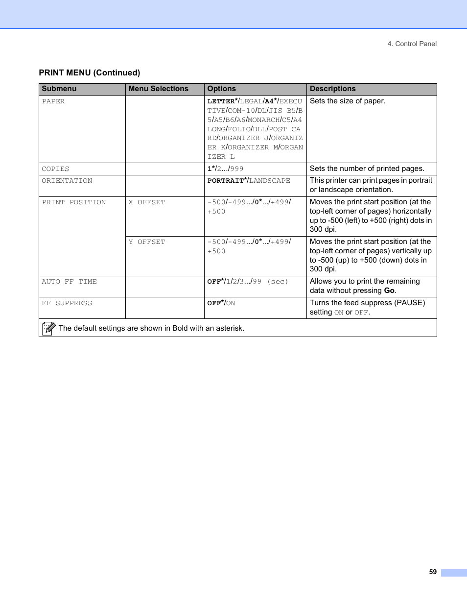 Brother HL-5280DW User Manual | Page 67 / 152