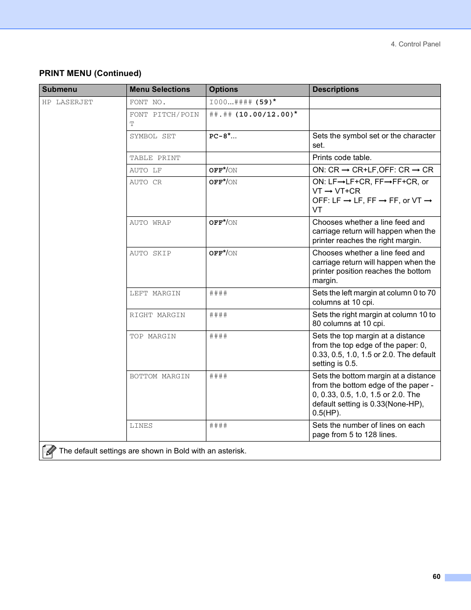 Brother HL-5280DW User Manual | Page 68 / 152