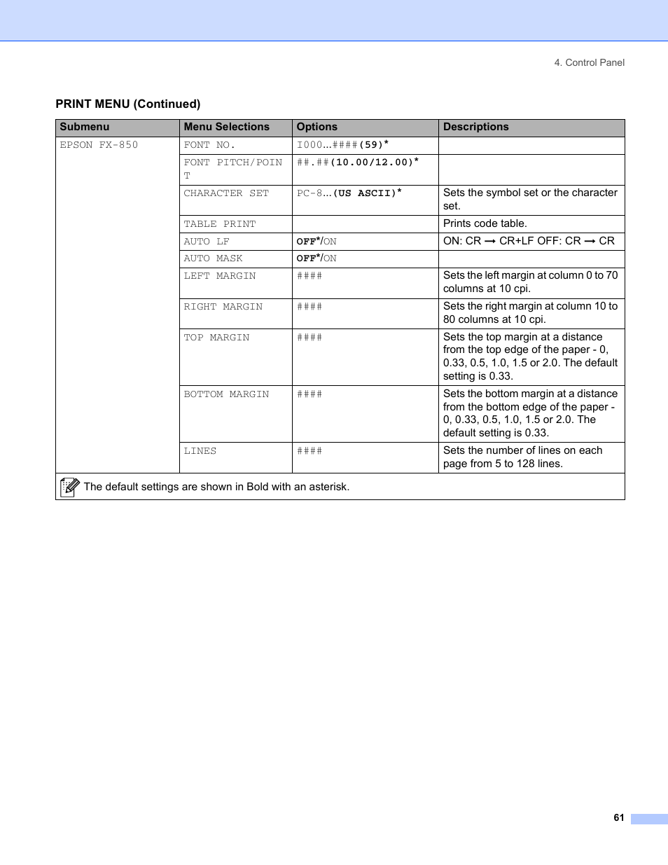 Brother HL-5280DW User Manual | Page 69 / 152