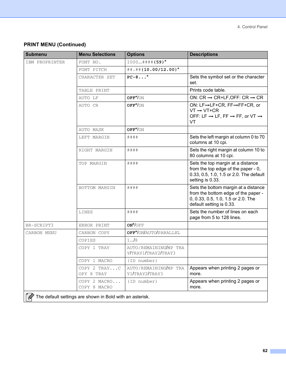 Brother HL-5280DW User Manual | Page 70 / 152