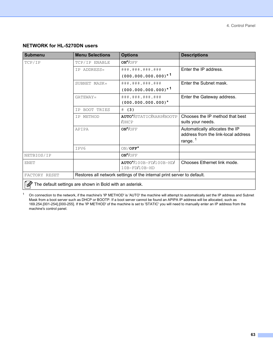 Brother HL-5280DW User Manual | Page 71 / 152