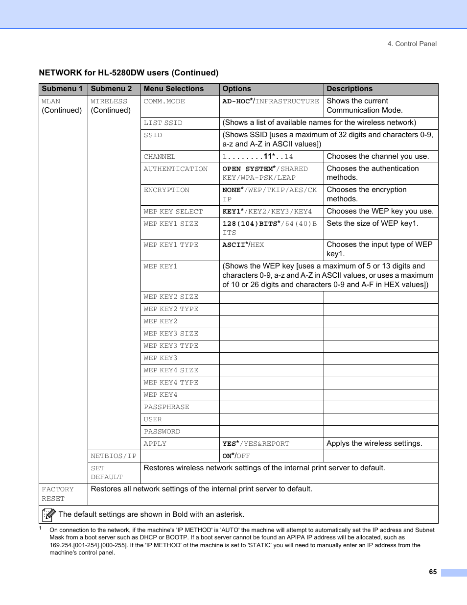 Brother HL-5280DW User Manual | Page 73 / 152