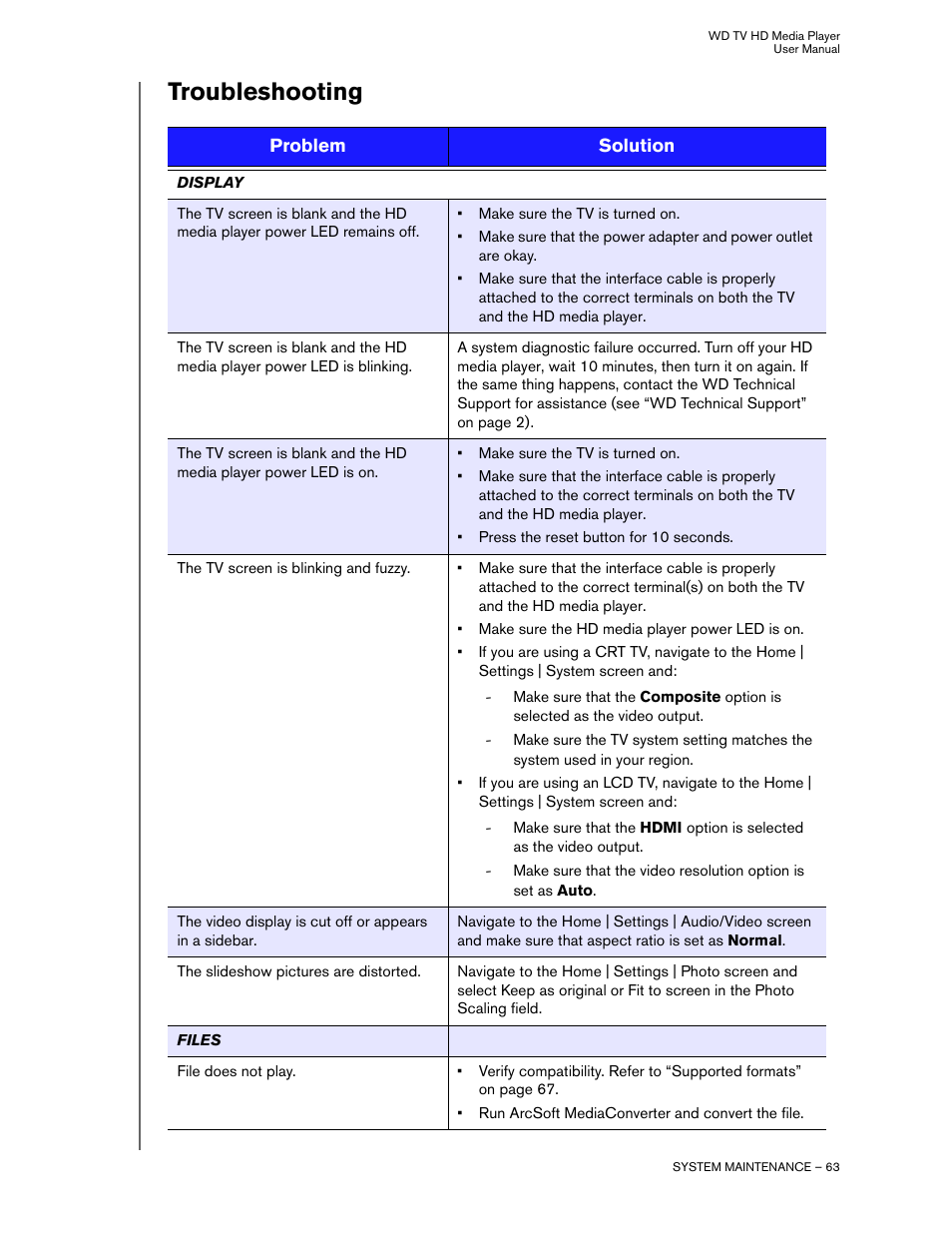 Troubleshooting | Western Digital WD TV HD Media Player (Gen 1) User Manual User Manual | Page 66 / 81