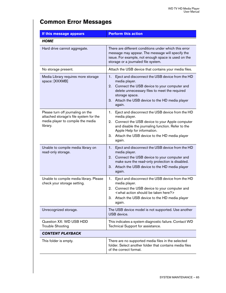 Common error messages | Western Digital WD TV HD Media Player (Gen 1) User Manual User Manual | Page 68 / 81