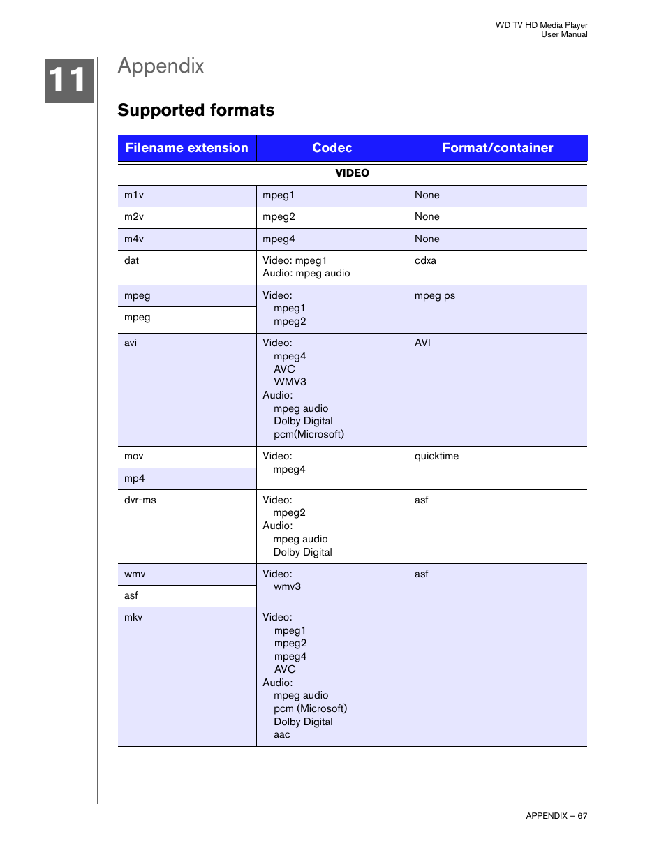 Appendix, Supported formats | Western Digital WD TV HD Media Player (Gen 1) User Manual User Manual | Page 70 / 81