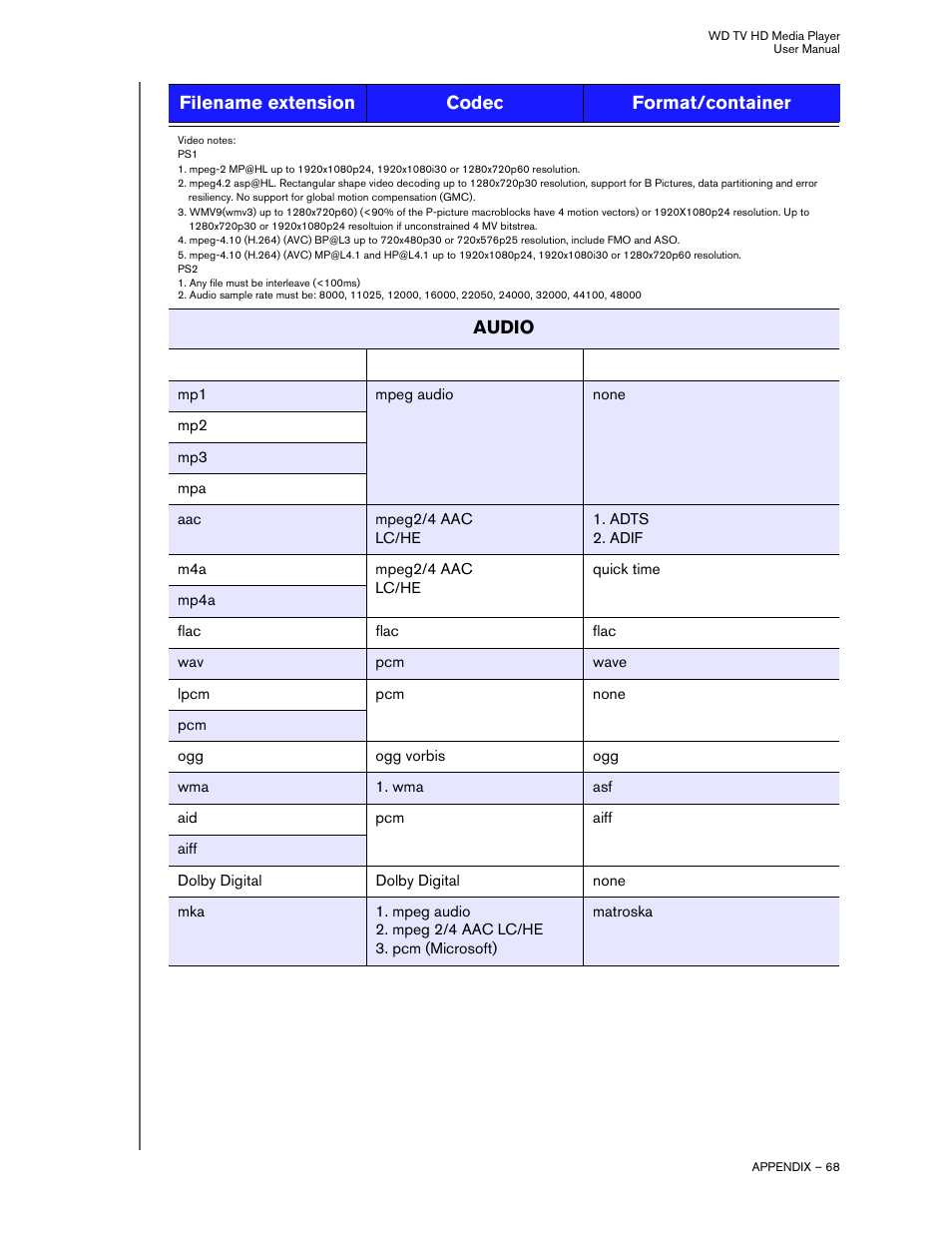 Western Digital WD TV HD Media Player (Gen 1) User Manual User Manual | Page 71 / 81