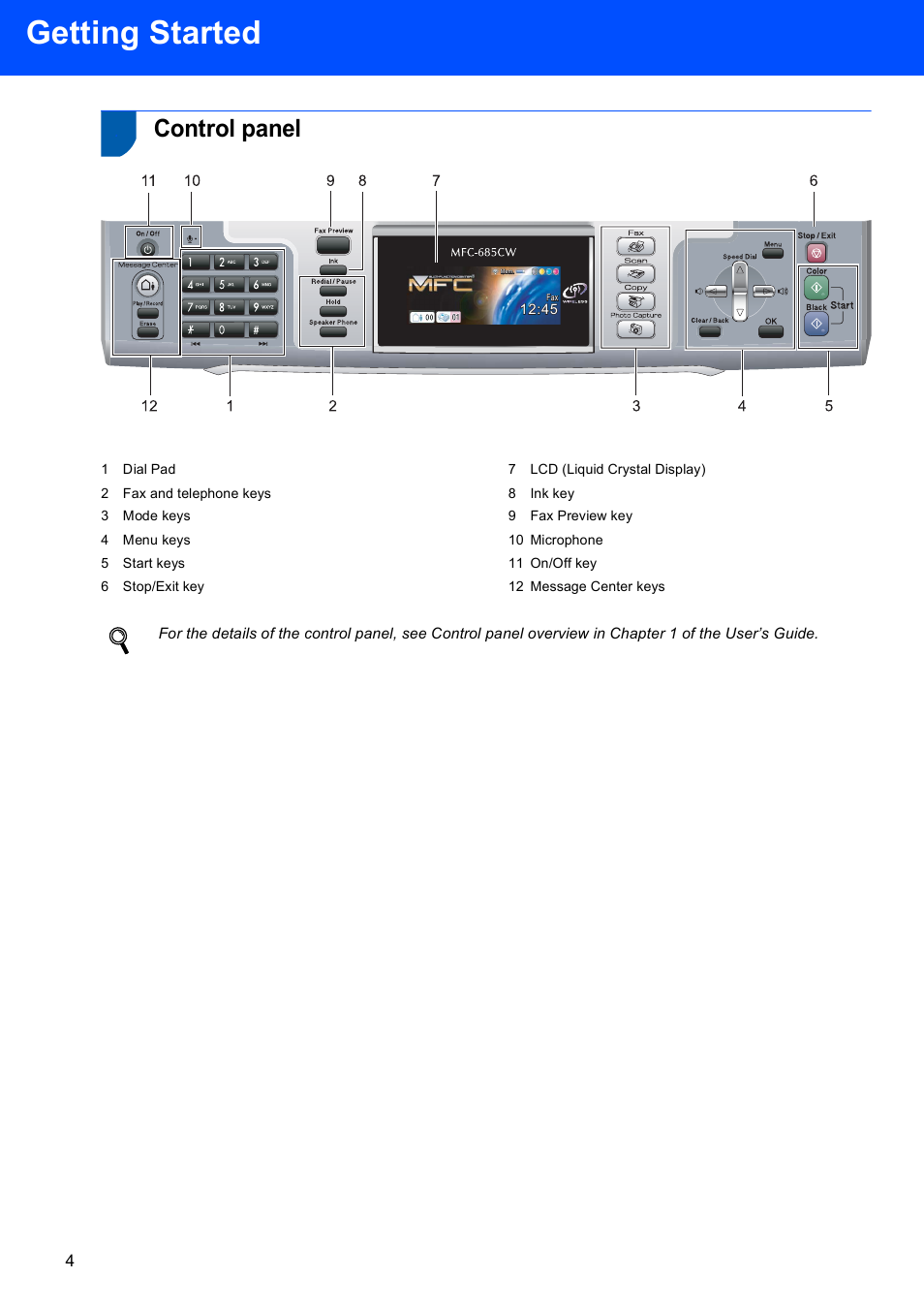 Control panel, Getting started | Brother MFC-685CW User Manual | Page 6 / 58