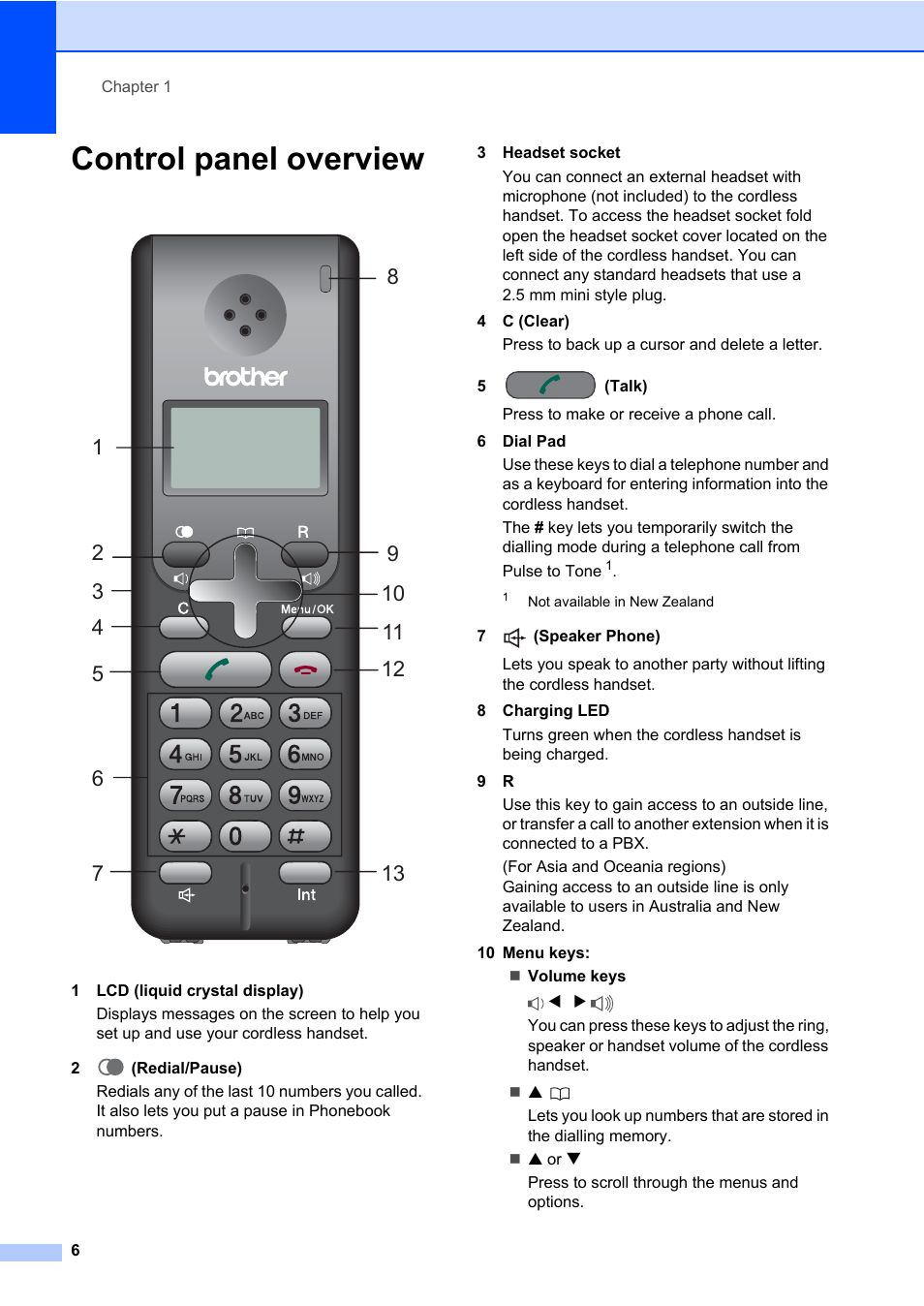 Control panel overview | Brother DECT BCL-D70 User Manual | Page 12 / 38