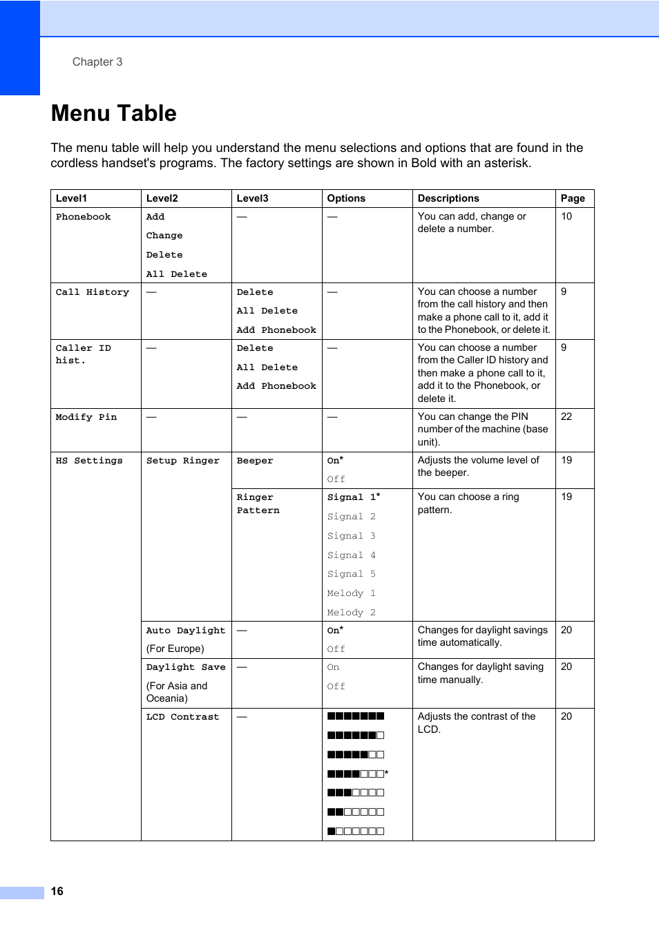 Menu table | Brother DECT BCL-D70 User Manual | Page 22 / 38