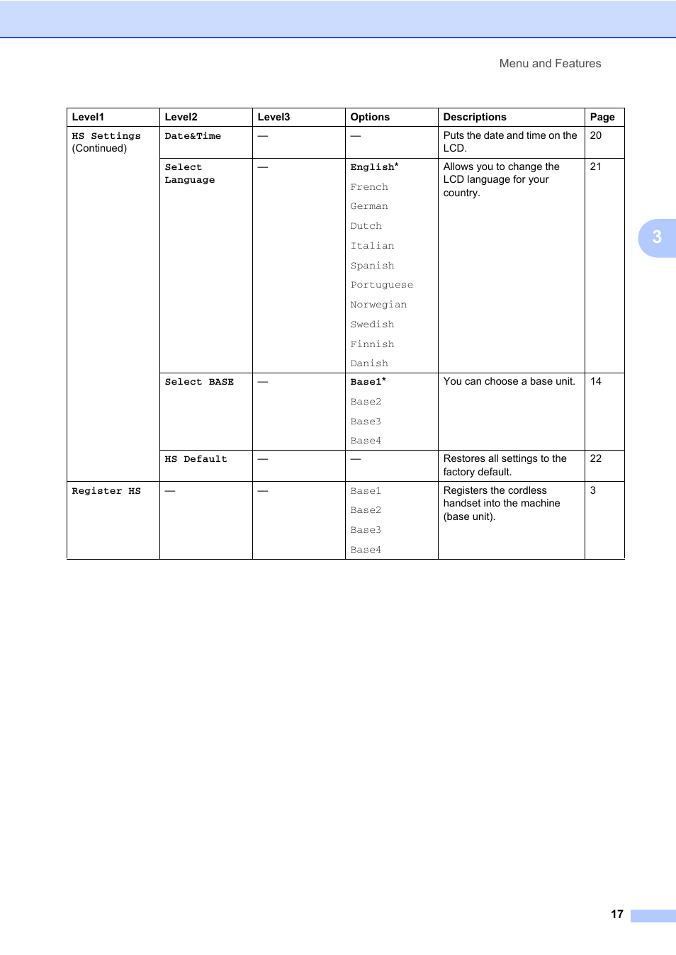 Brother DECT BCL-D70 User Manual | Page 23 / 38