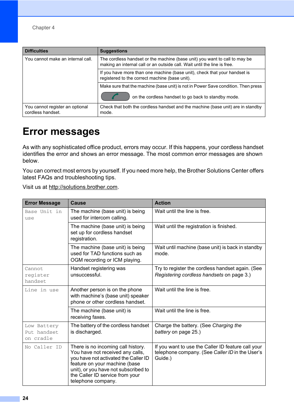 Error messages | Brother DECT BCL-D70 User Manual | Page 30 / 38