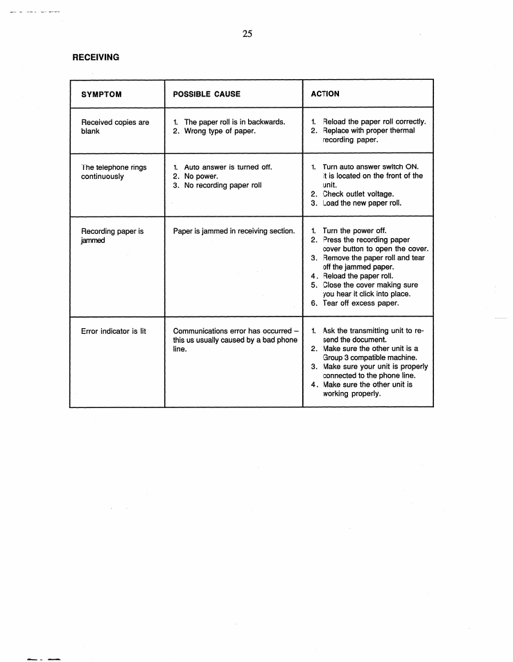 Brother FAX-150 User Manual | Page 31 / 36