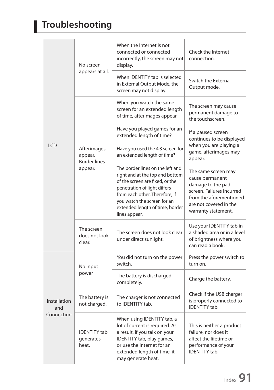 Troubleshooting, Warranty stateme | Wintec FileMate Identity Tablet User Manual | Page 90 / 98