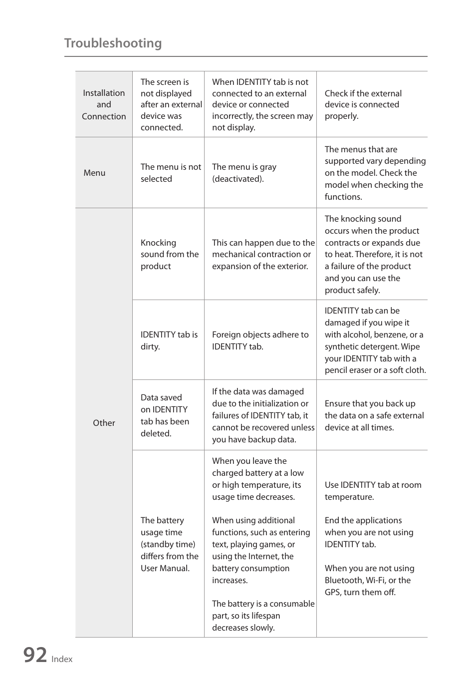 Troubleshooting | Wintec FileMate Identity Tablet User Manual | Page 91 / 98