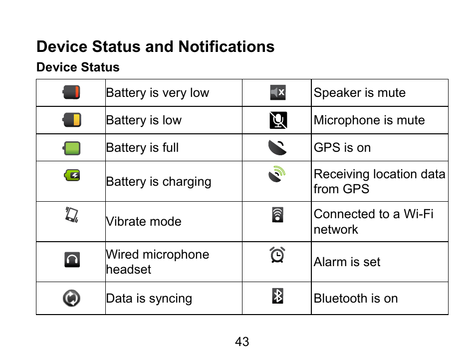 Device status and notifications | Wintec FileMate Light Tablet User Manual | Page 43 / 129