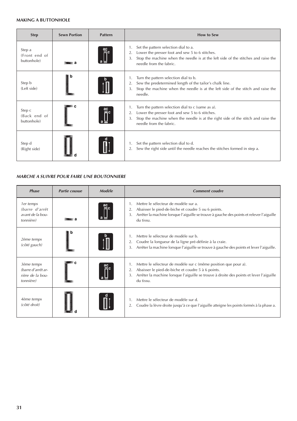 Brother LS 1520 User Manual | Page 39 / 67