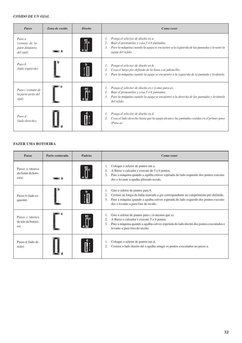 Brother LS 1520 User Manual | Page 40 / 67