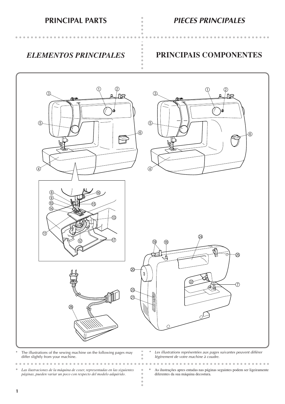 Pieces principales, Principal parts, Elementos principales principais componentes | Brother LS 1520 User Manual | Page 9 / 67