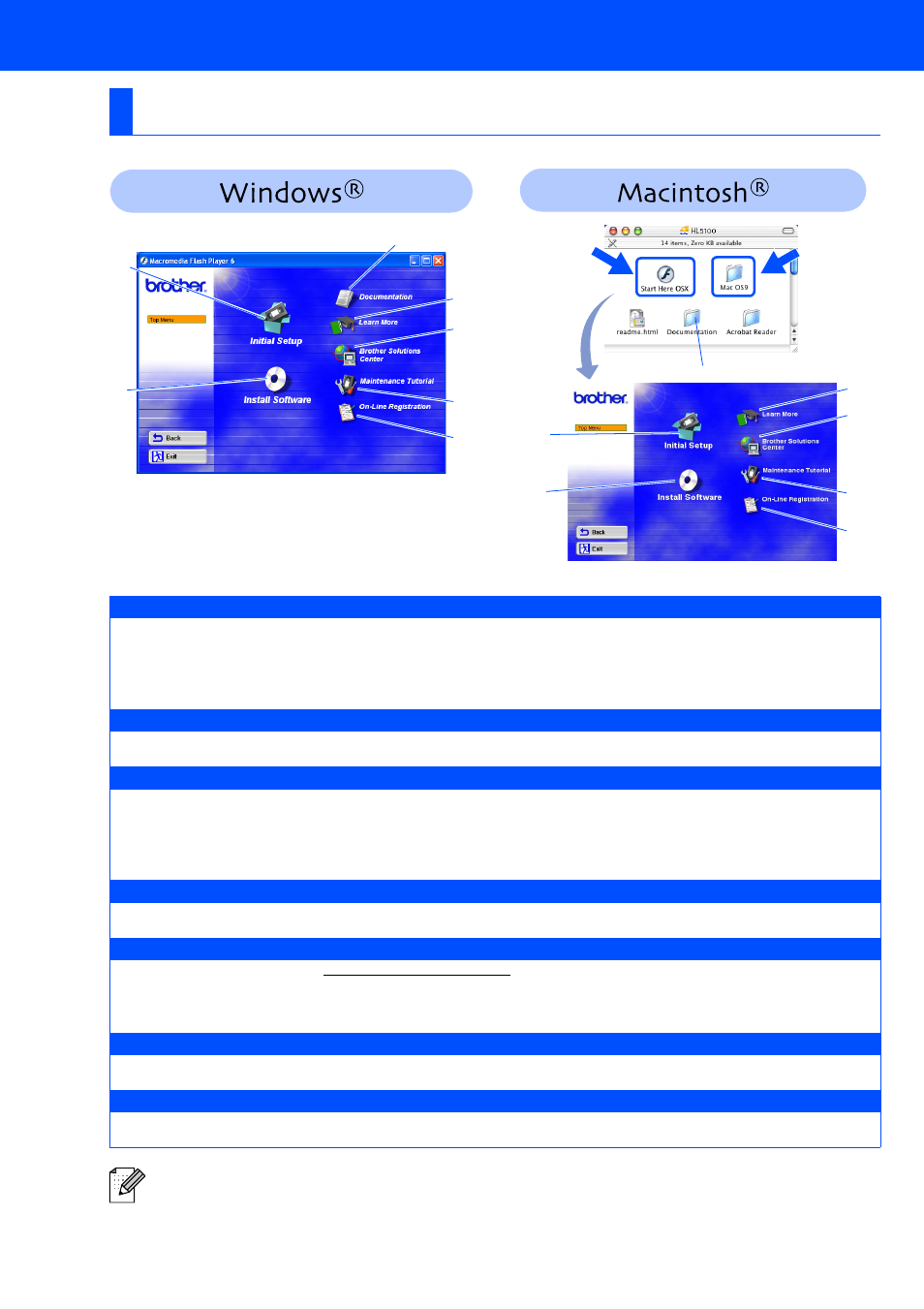 Supplied cd-rom | Brother HL 5170DN User Manual | Page 8 / 35