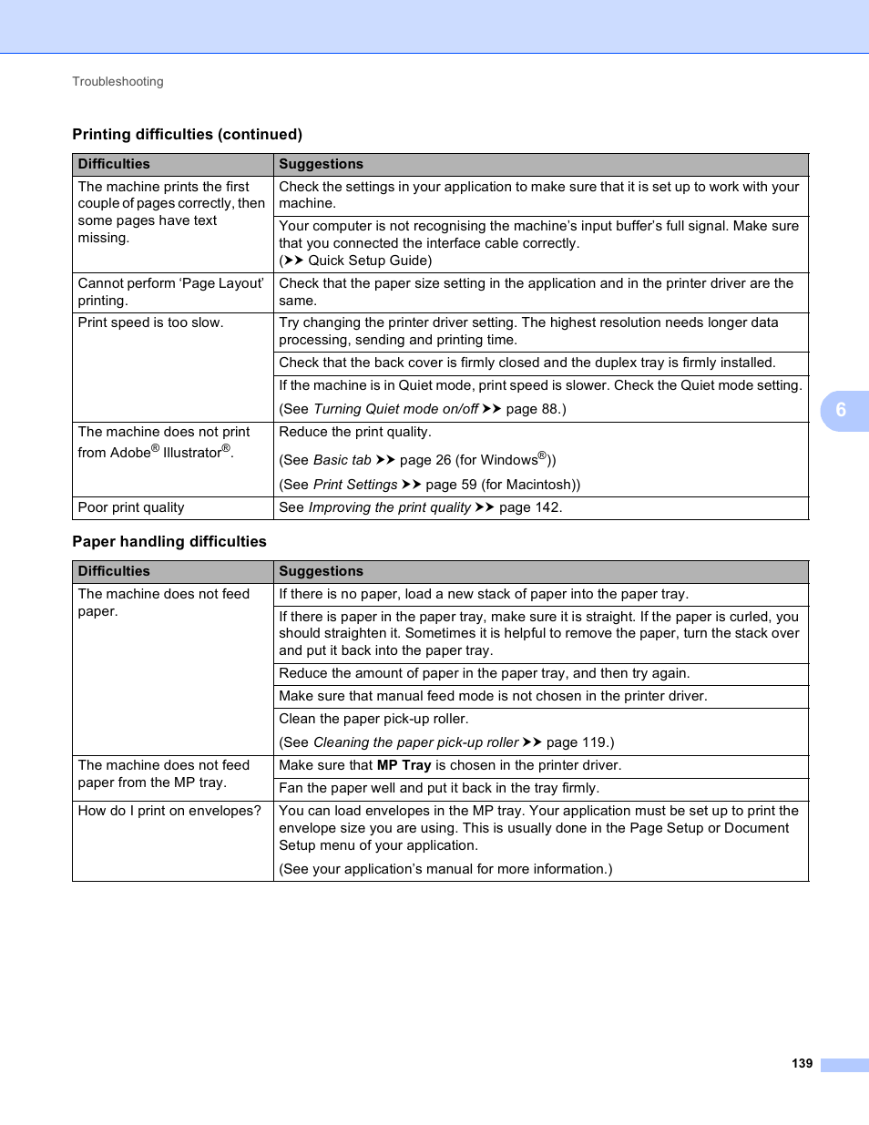 Brother HL-5450DNT User Manual | Page 145 / 167